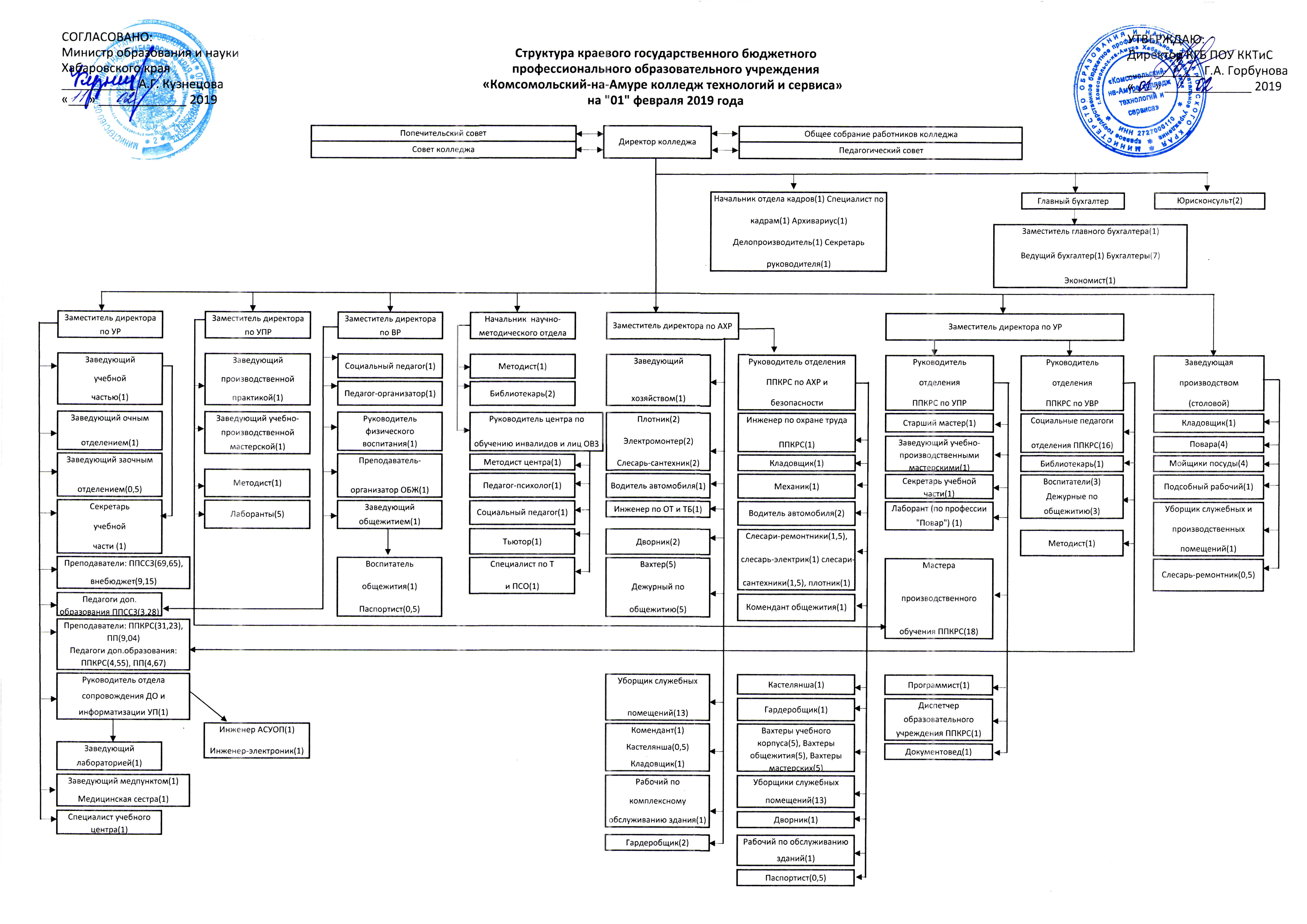 инструкция по охране труда заведующего очным отделением